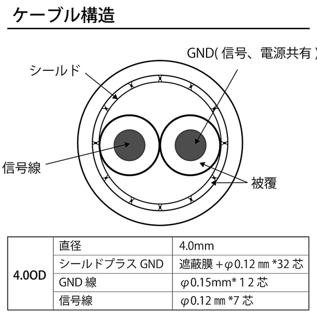防犯カメラケーブル BNC端子＆ 高画素カメラ対応型