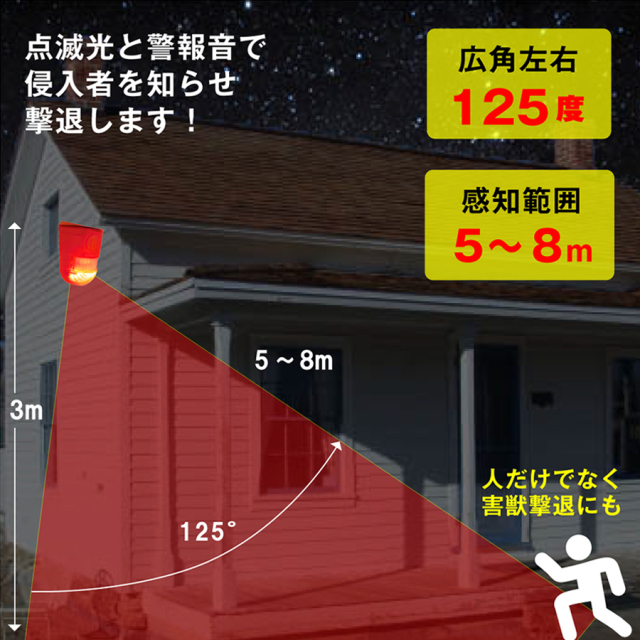SEC-IR-LALARM 人感センサー 屋外用