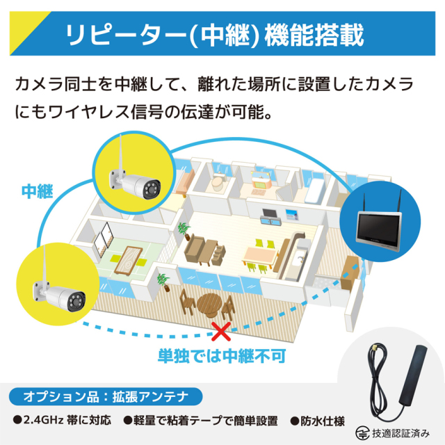 SEC-W-GLxCH-1T 防犯カメラ