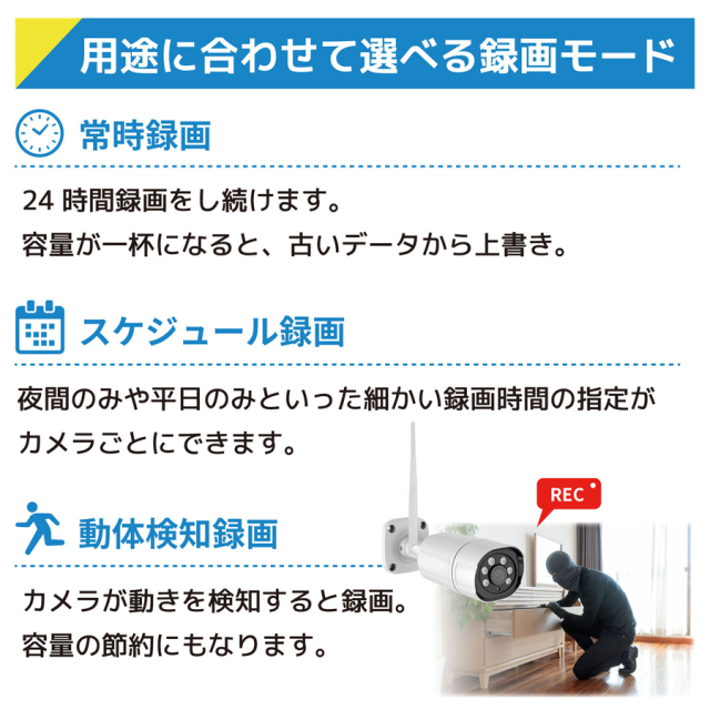 SEC-W-G1CH-16L-2T SEC-W-G4CH-16L-2T