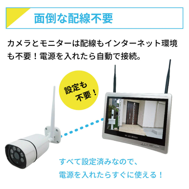 SEC-W-ML1CH | 12.5インチLCDモニター搭載HDD録画機＆配線不要な