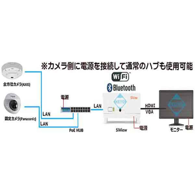 SiView3 シービュースリー