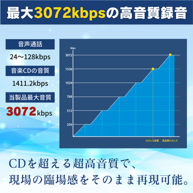 SL-277 エスエル277 ボイスレコーダー ICレコーダー 匠