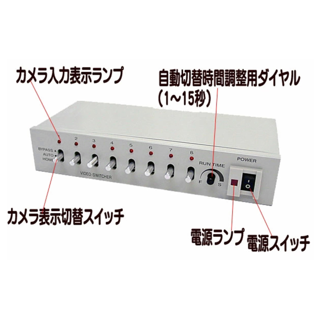 TAS-908 防犯カメラ 監視カメラ 映像切替機 3DCorporation スリーディ