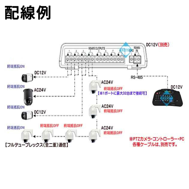 TDB-RS008Bi 分配器 防犯カメラ 監視カメラ 3D Corporation スリーディ