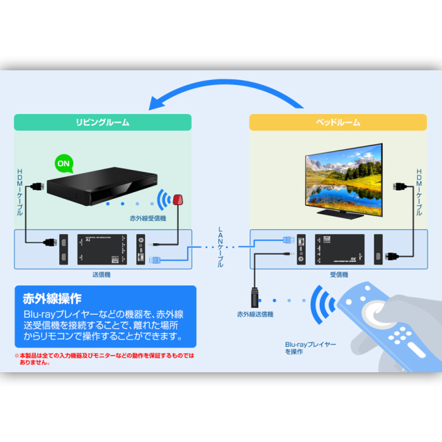 TEHDMIEX50-4K60 HDMI延長機