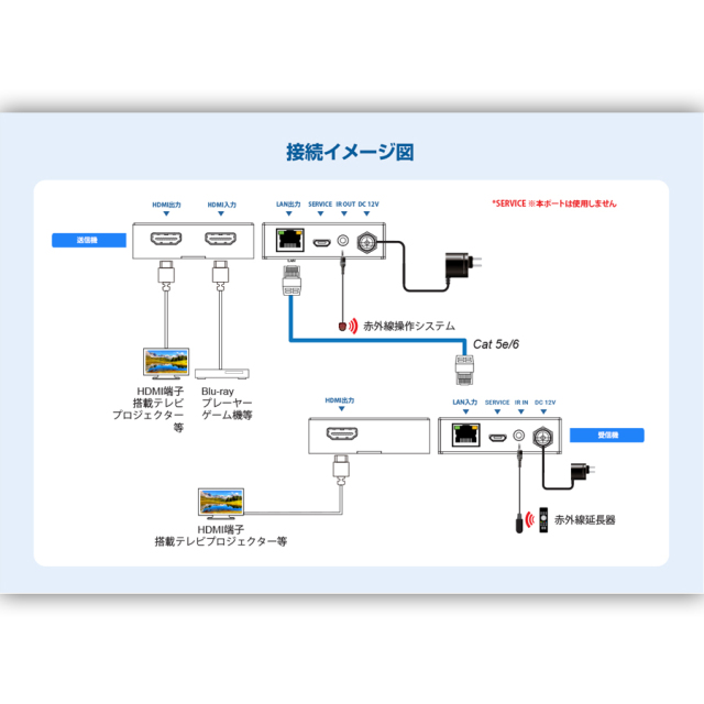 TEHDMIEX50-4K60 HDMI延長機