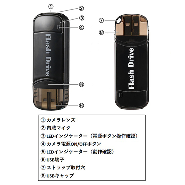 TEM-837 | フルHD録画対応USBメモリー擬装(偽装)小型カメラ【レンズ