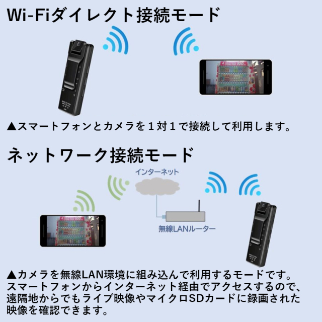 TEM-877 | Wi-Fi対応フルHD録画対応クリップ擬装(偽装)小型カメラ