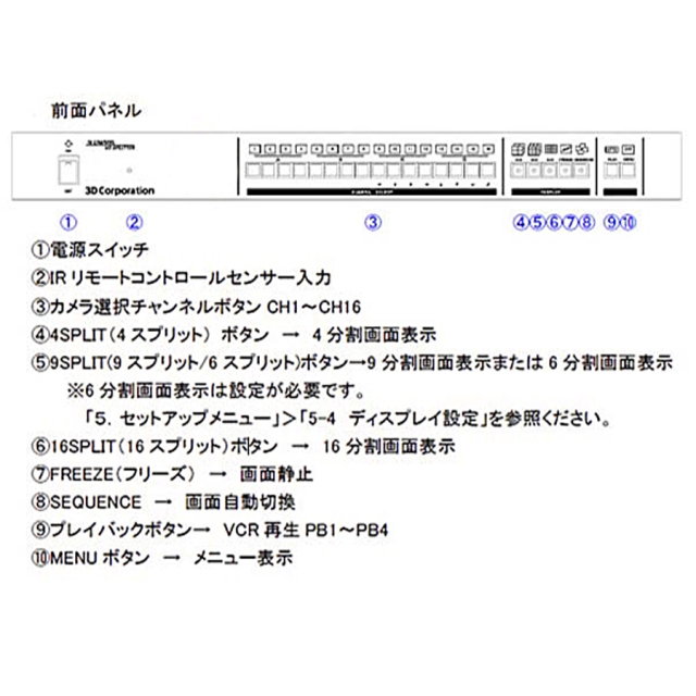 TQS-C16HD 防犯カメラ 監視カメラ 画面分割機 3DCorporation スリーディ