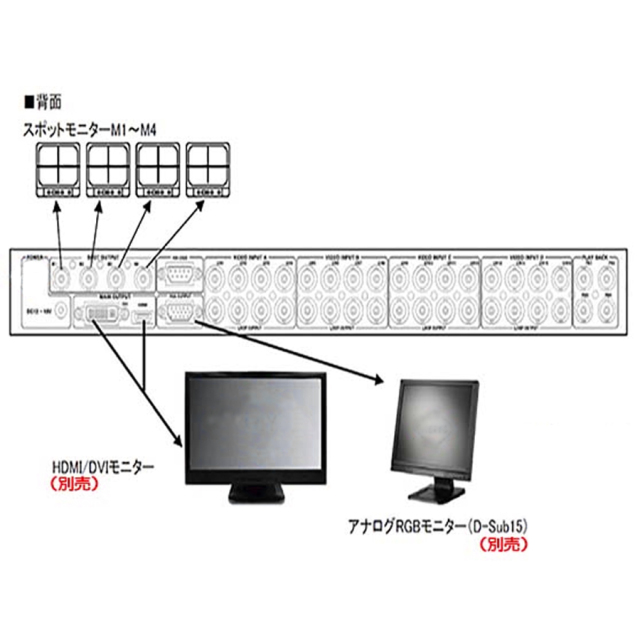 TQS-C16HD 防犯カメラ 監視カメラ 画面分割機 3DCorporation スリーディ