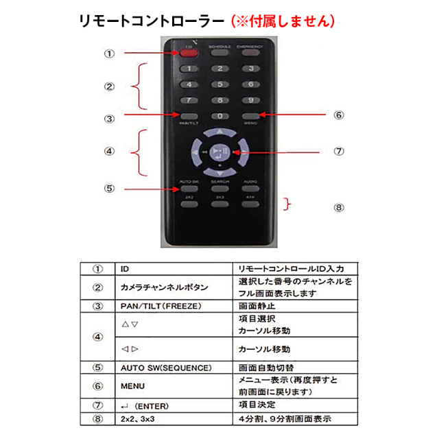 TQS-C16HD 防犯カメラ 監視カメラ 画面分割機 3DCorporation スリーディ