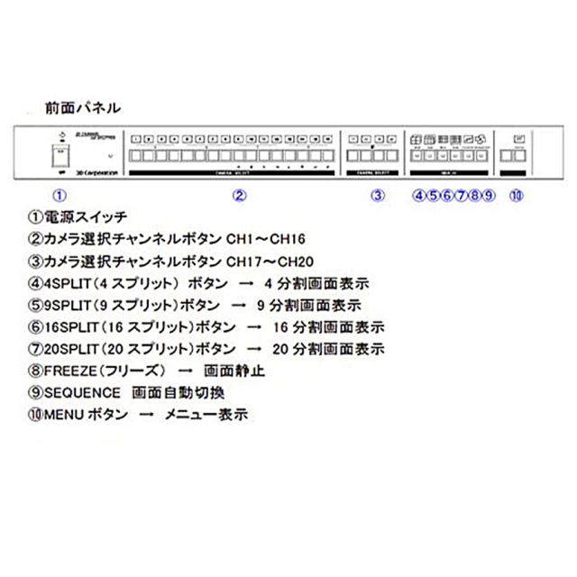 TQS-C20HD 防犯カメラ 監視カメラ 画面分割機 3DCorporation スリーディ