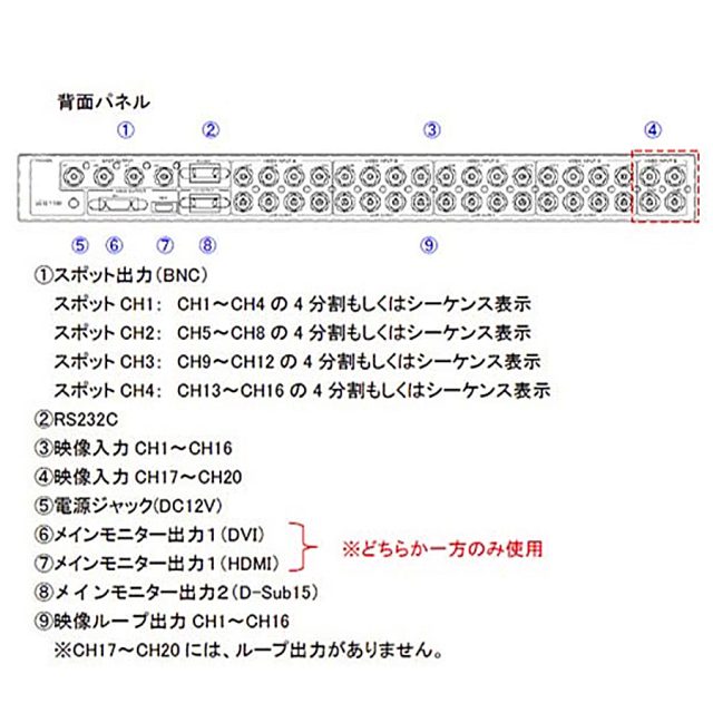 TQS-C20HD 防犯カメラ 監視カメラ 画面分割機 3DCorporation スリーディ