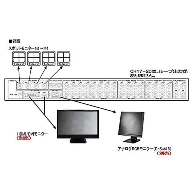 TQS-C20HD 防犯カメラ 監視カメラ 画面分割機 3DCorporation スリーディ