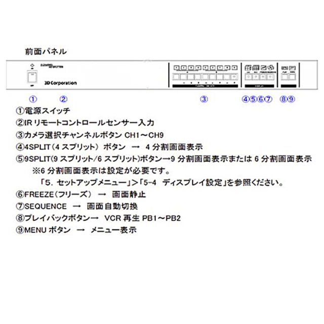 TQS-C9HD 防犯カメラ 監視カメラ 画面分割機 3DCorporation スリーディ