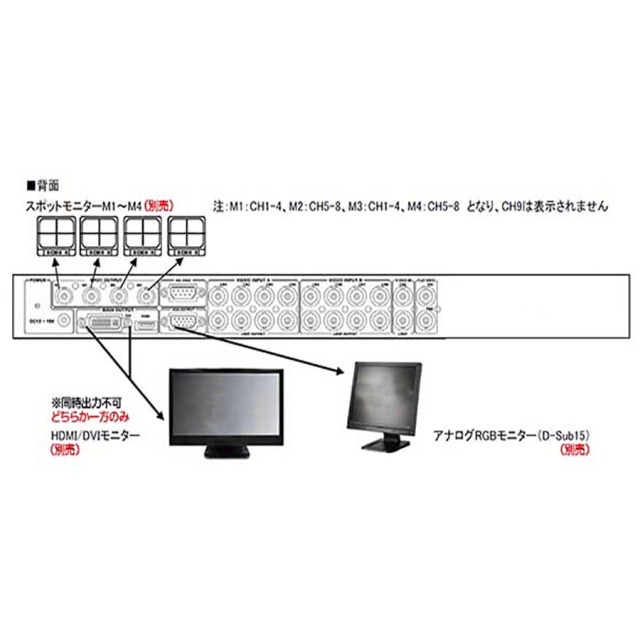 TQS-C9HD 防犯カメラ 監視カメラ 画面分割機 3DCorporation スリーディ
