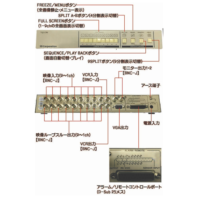 TQS-C9V 防犯カメラ 監視カメラ 画面分割機 3DCorporation スリーディ