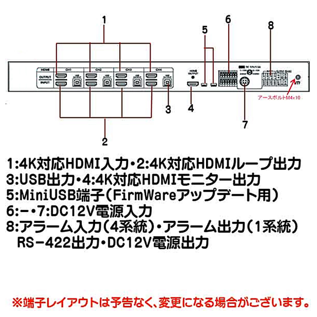 TQS-H04H(Rev.3) 防犯カメラ 監視カメラ 映像分割機 3DCorporation スリーディ