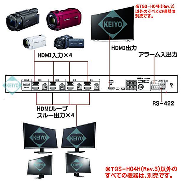 TQS-H04H(Rev.3) 防犯カメラ 監視カメラ 映像分割機 3DCorporation スリーディ