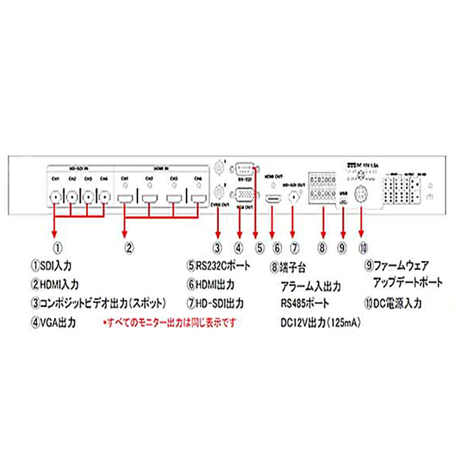 TQS-H04H(Rev.2) 防犯カメラ 監視カメラ 映像分割機 3DCorporation スリーディ