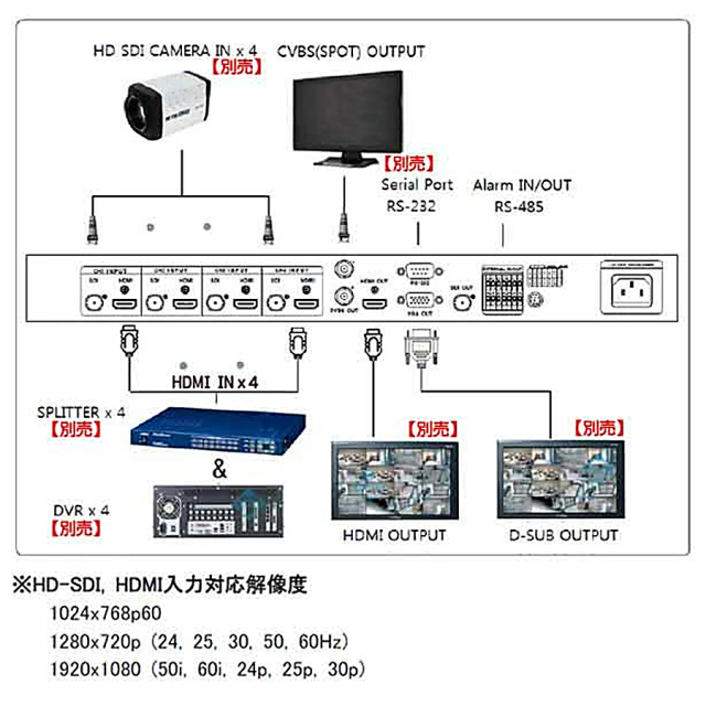 TQS-H04H(Rev.2) 防犯カメラ 監視カメラ 映像分割機 3DCorporation スリーディ