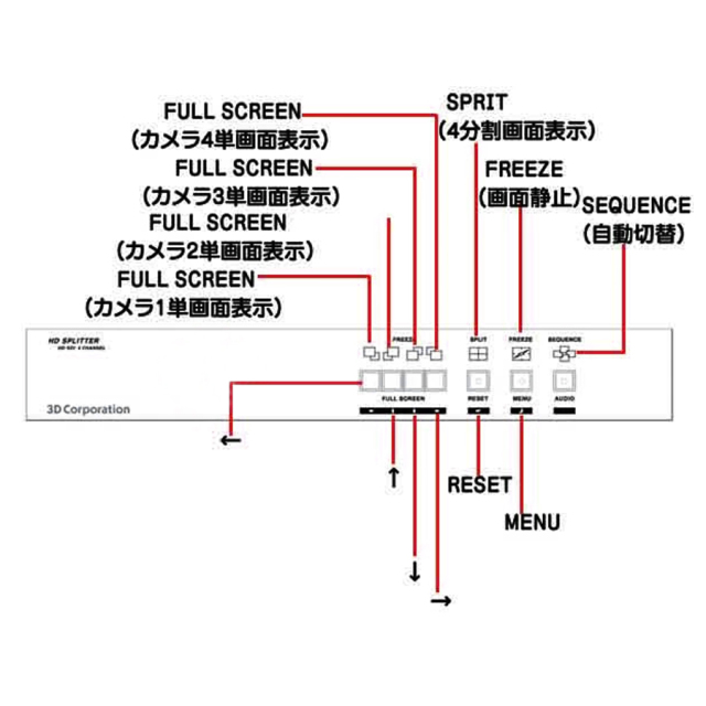 TQS-HD04 防犯カメラ 監視カメラ 映像分割機 3DCorporation スリーディ