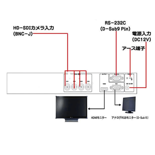 TQS-HD04 防犯カメラ 監視カメラ 映像分割機 3DCorporation スリーディ