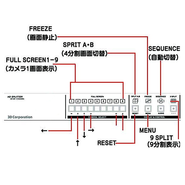 TQS-HD09 防犯カメラ 監視カメラ 映像分割機 3DCorporation スリーディ