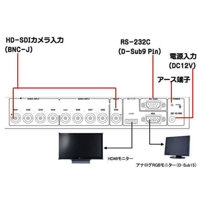TQS-HD09 防犯カメラ 監視カメラ 映像分割機 3DCorporation スリーディ