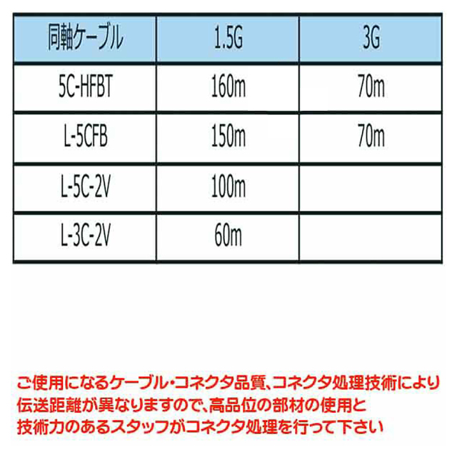 TSD-832S 防犯カメラ 監視カメラ 映像分配器　3DCorporation スリーディ