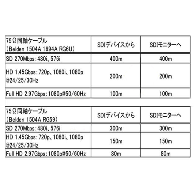 TSD-A14 防犯カメラ 監視カメラ 映像分配器　3DCorporation スリーディ