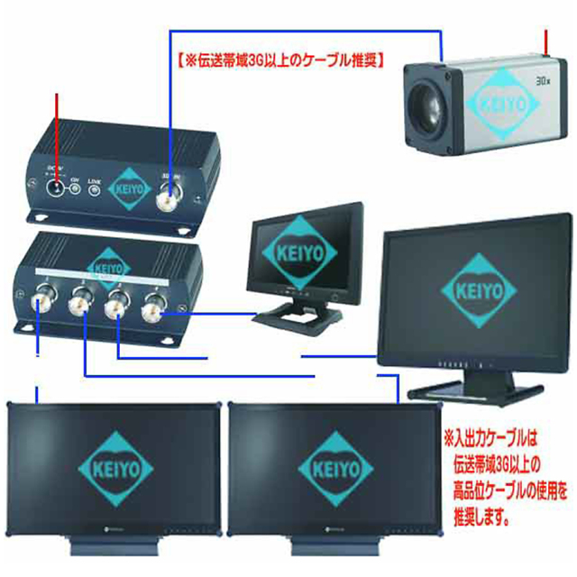 TSD-A14 防犯カメラ 監視カメラ 映像分配器　3DCorporation スリーディ