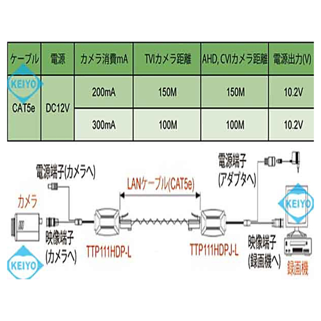 TTP111HDP-LK 映像周辺機器
