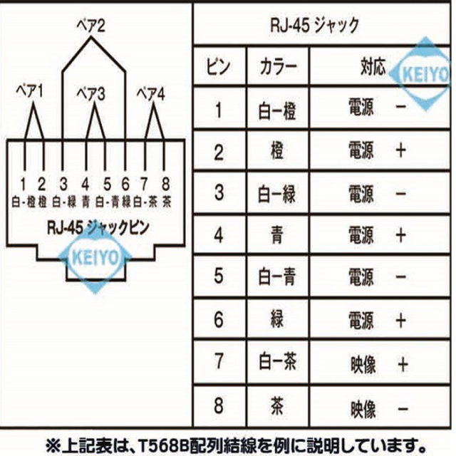 TTP111HDPK 映像周辺機器