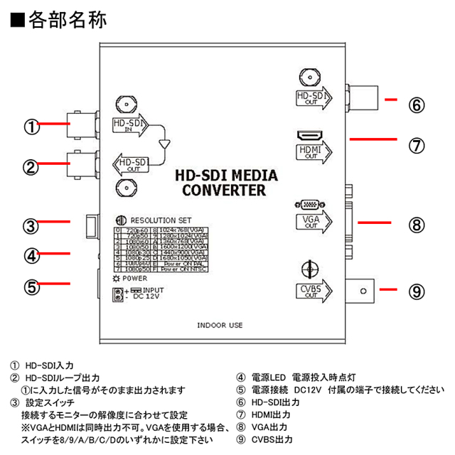 TVC-HDM04 HD-SDI マルチコンバーター