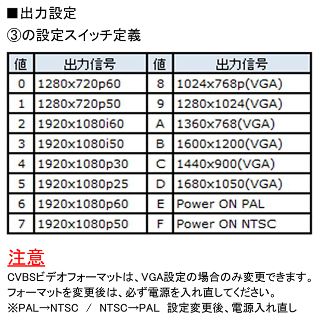 TVC-HDM04 HD-SDI マルチコンバーター