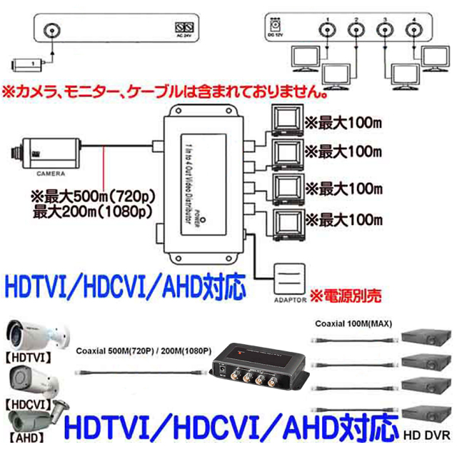 TVD-14 防犯カメラ 監視カメラ 映像分配器　3DCorporation スリーディ