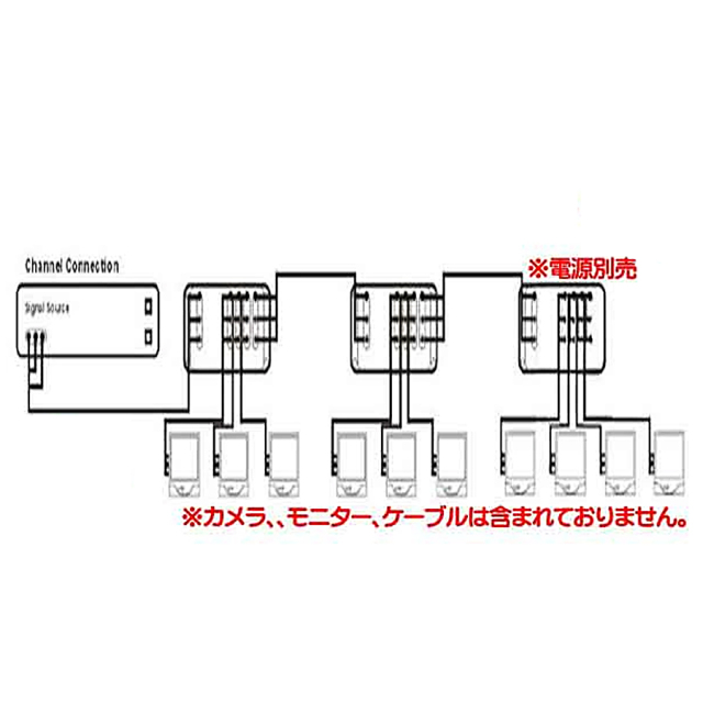 TVD-18A 防犯カメラ 監視カメラ 映像分配機 3DCorporation スリーディ