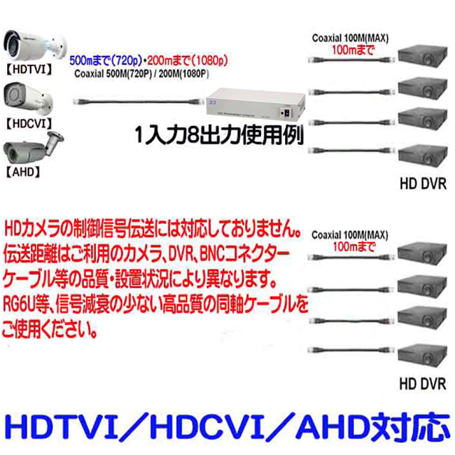 TVD-48 防犯カメラ 監視カメラ 映像分配器　3DCorporation スリーディ