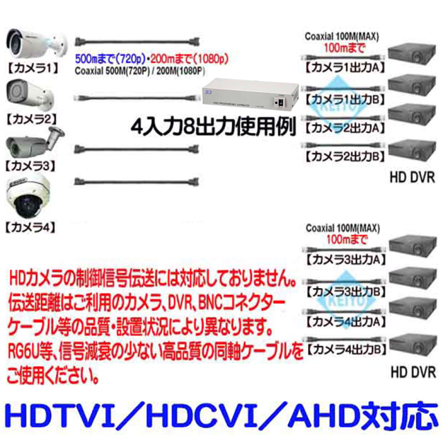 TVD-48 防犯カメラ 監視カメラ 映像分配器　3DCorporation スリーディ