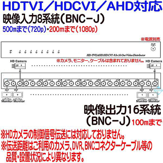 TVD-816 防犯カメラ 監視カメラ 映像分配器　3DCorporation スリーディ