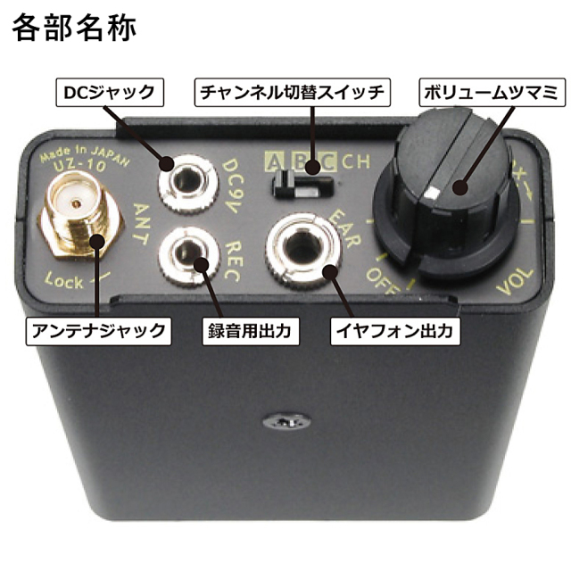 UZ-10 受信機 サンメカトロニクス