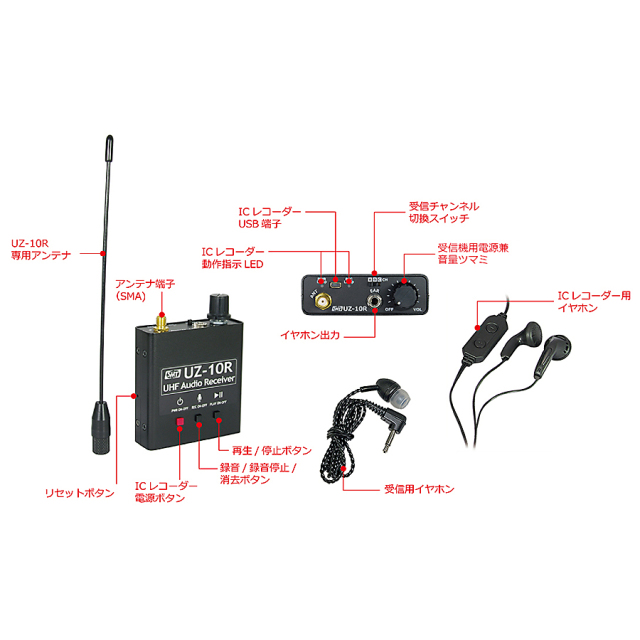 UZ-10R 受信機 サンメカトロニクス