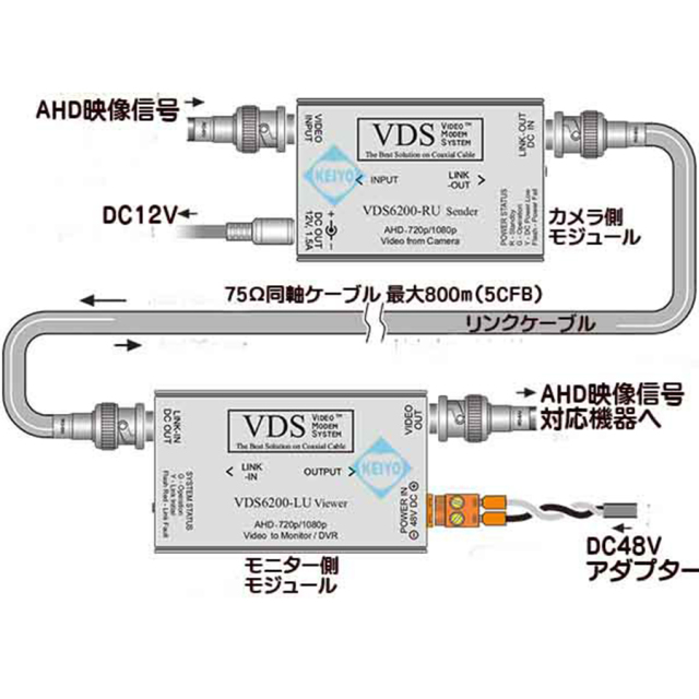 VDS-6200 防犯カメラ 監視カメラ