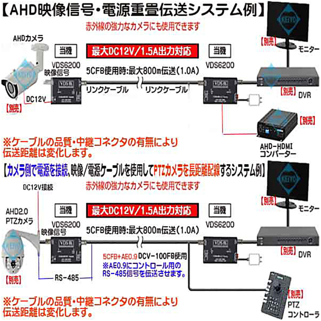 VDS-6200 防犯カメラ 監視カメラ