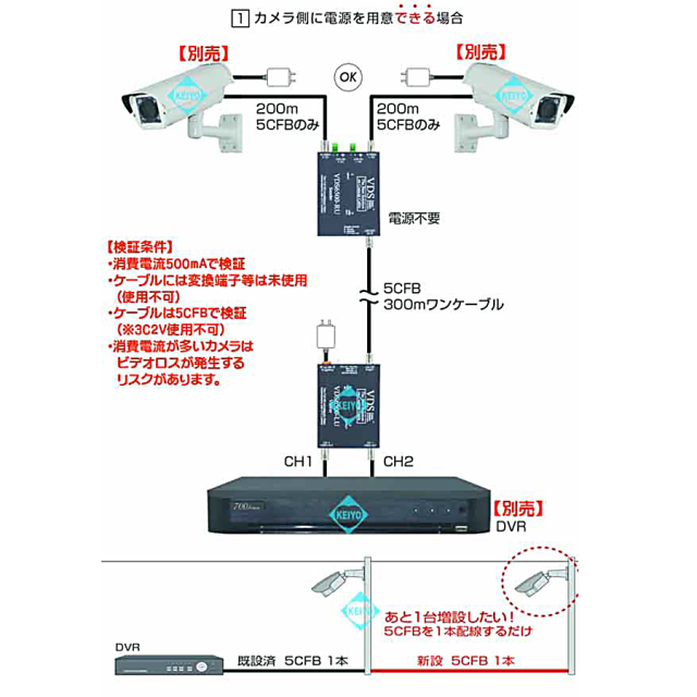 VDS-6500 防犯カメラ 監視カメラ