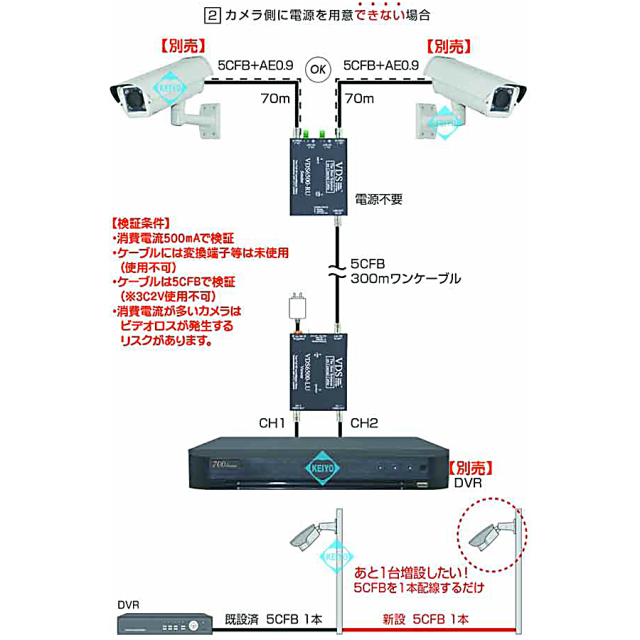 VDS-6500 防犯カメラ 監視カメラ