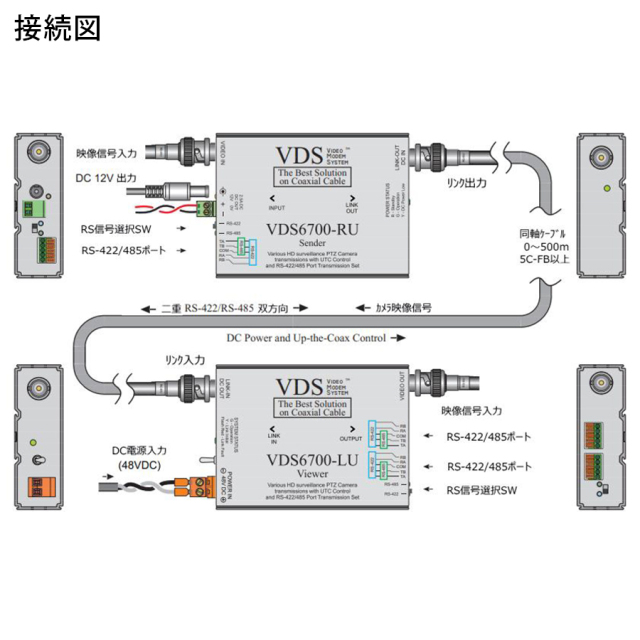 VDS-6700 防犯カメラ 監視カメラ 接続図