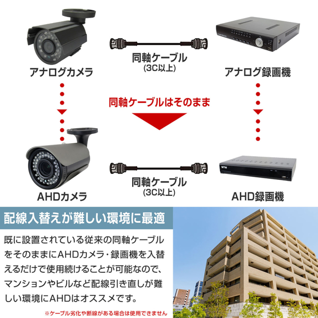 WTW-AB520G | 500万画素CSマウントレンズ対応 AHDボックス型カメラ